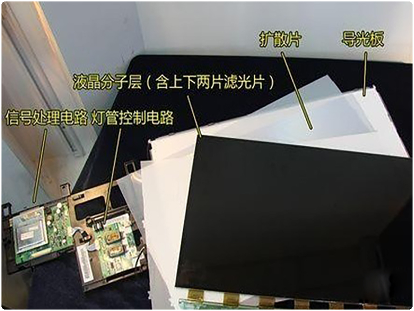 TFT-LCD對液晶的要求