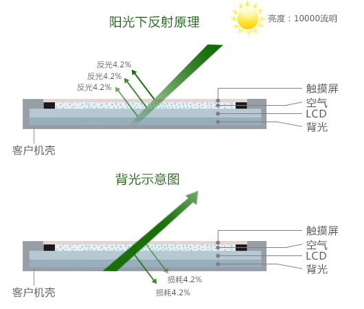 工業(yè)顯示屏