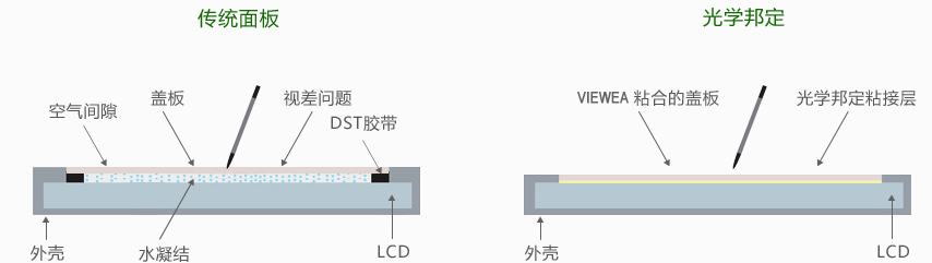 工業(yè)顯示屏